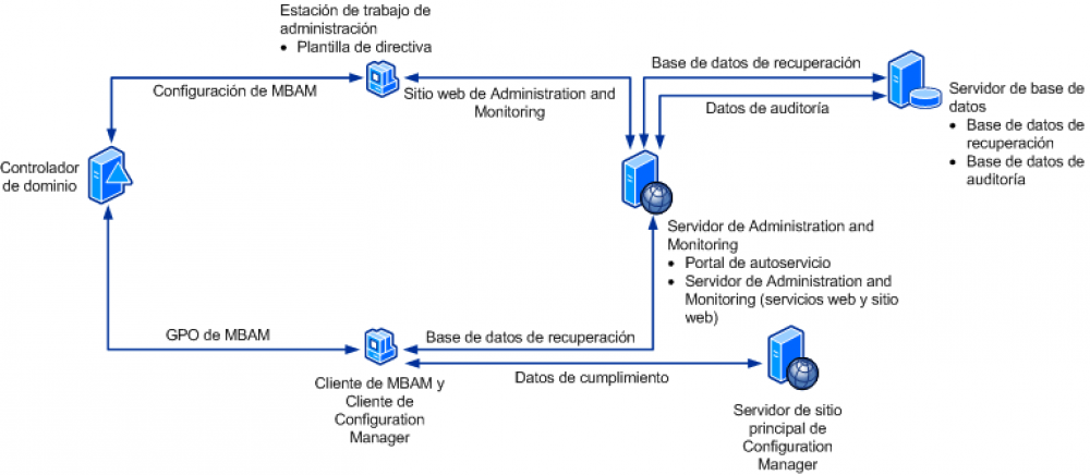 Imagen 5