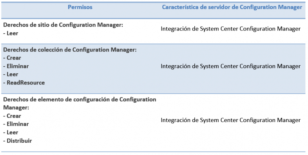 Cuadro 6